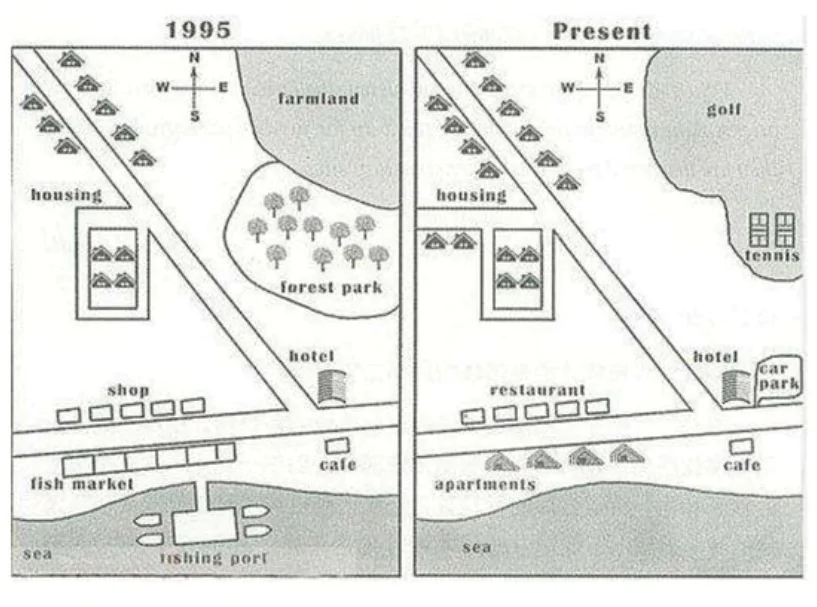 Verb Tenses And Ielts Maps Ted Ielts