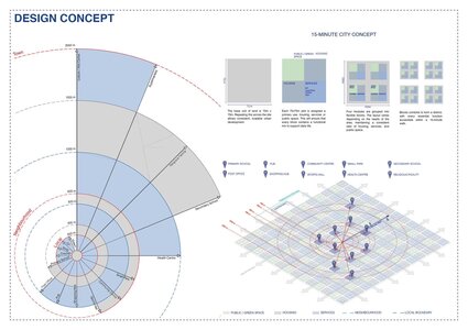 Architectural design concept board with polar analysis diagram, process sketches, and axonometric site layout.