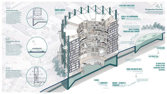 Sustainable building design diagram showcasing modern architecture and green spaces for optimal functionality.