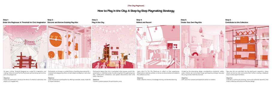 Flat-pack furniture shopping journey infographic: plan, browse showroom, cafeteria break, collect from warehouse, assemble.