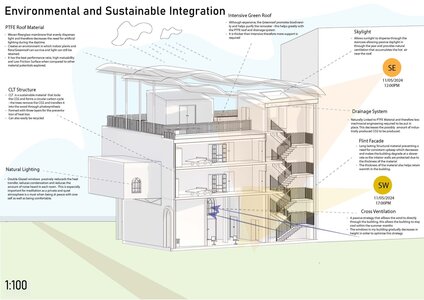 Innovative sustainable architecture showcasing eco-friendly design and renewable energy solutions.