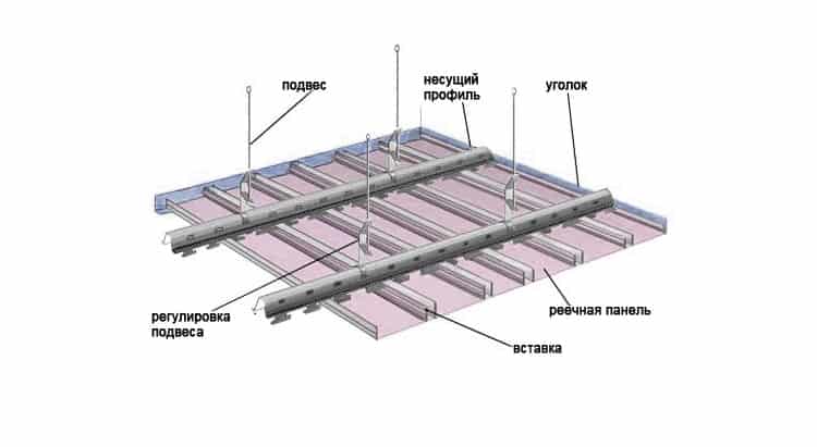 Реечная конструкция