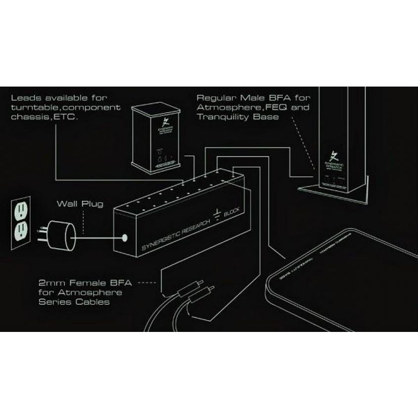 Synergistic Research Grounding Block