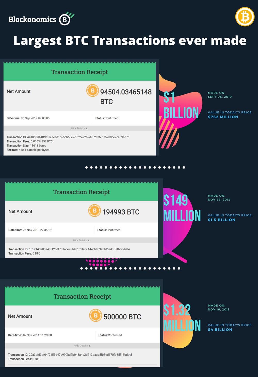 giao dịch bitcoin top 3