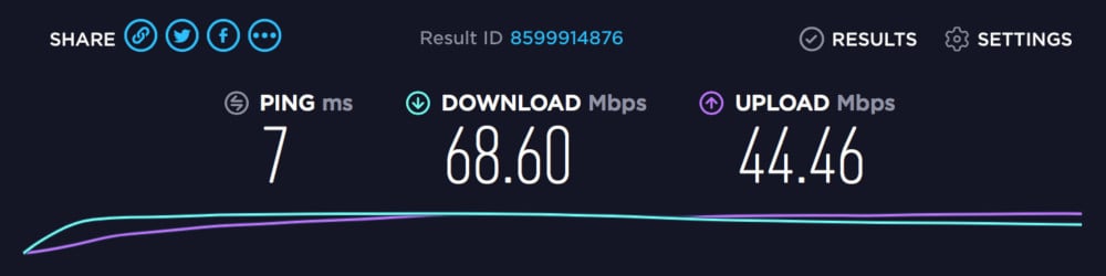 Тест на скорость ExpressVPN