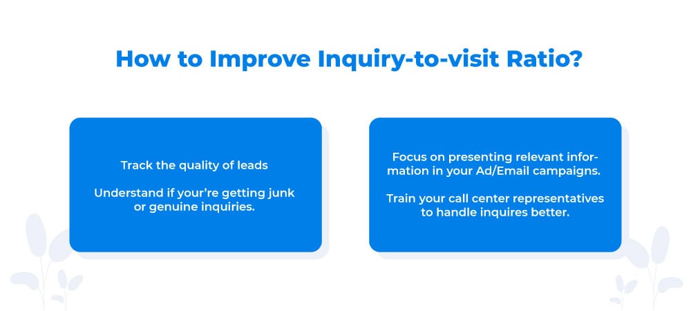 How to improve Inquiry-to-visit ratio