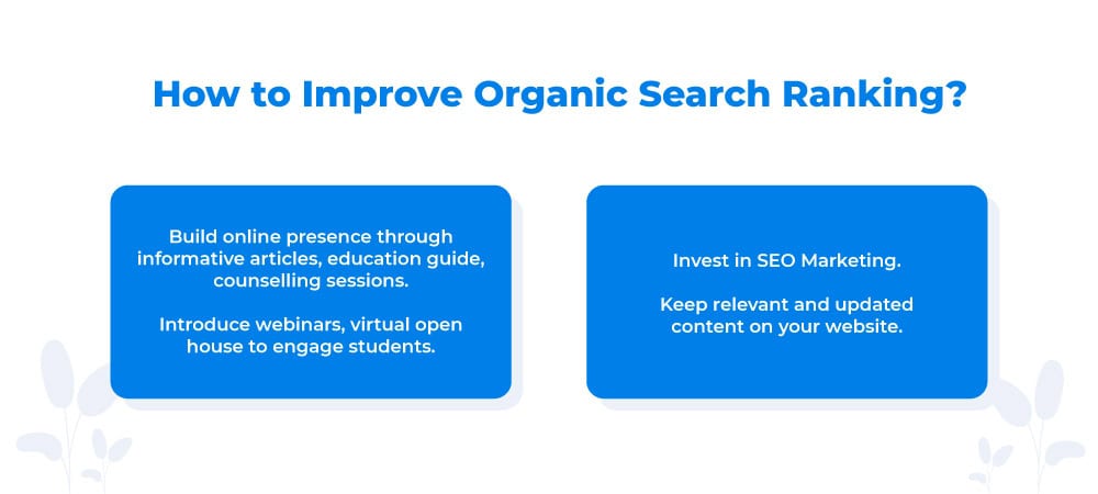 Position on Search Results