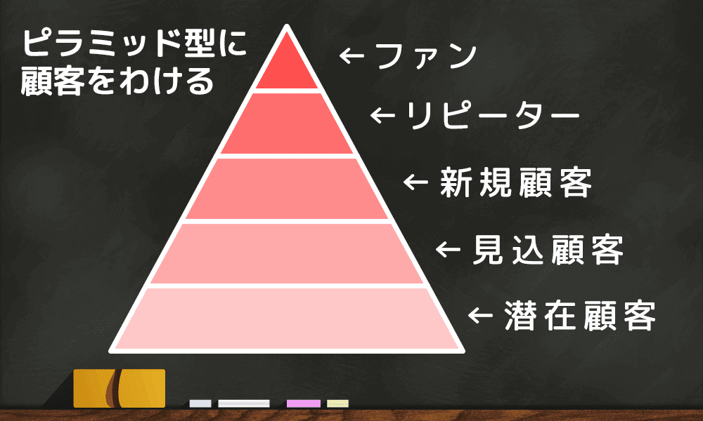 イベントの促進には、マーケティング キャンペーンのトリガーが必要です