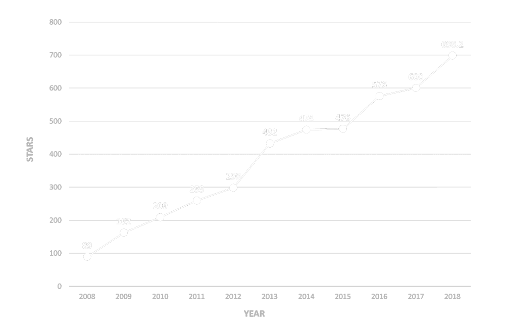 chart 2018 chart 2018