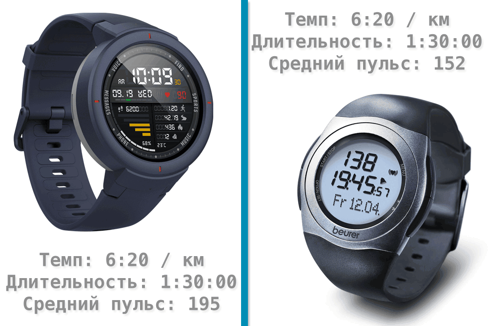 Обзор Amazfit Verge от бегуна. "Альтернатива" в мире смарт-часов 11 Amazfit Verge и Beurer PM25