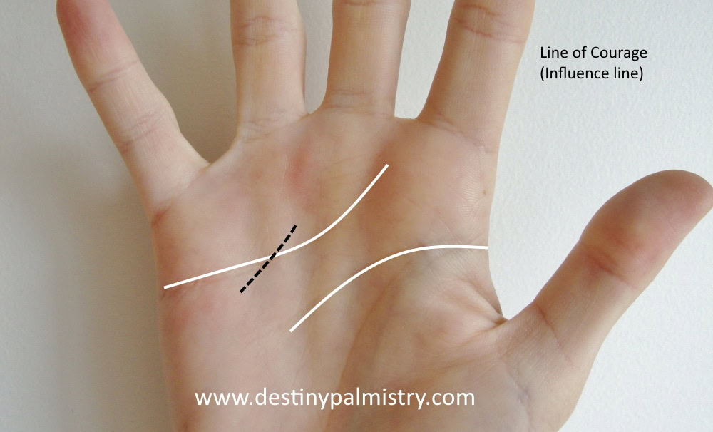 COURAGE LINE ON THE PALM