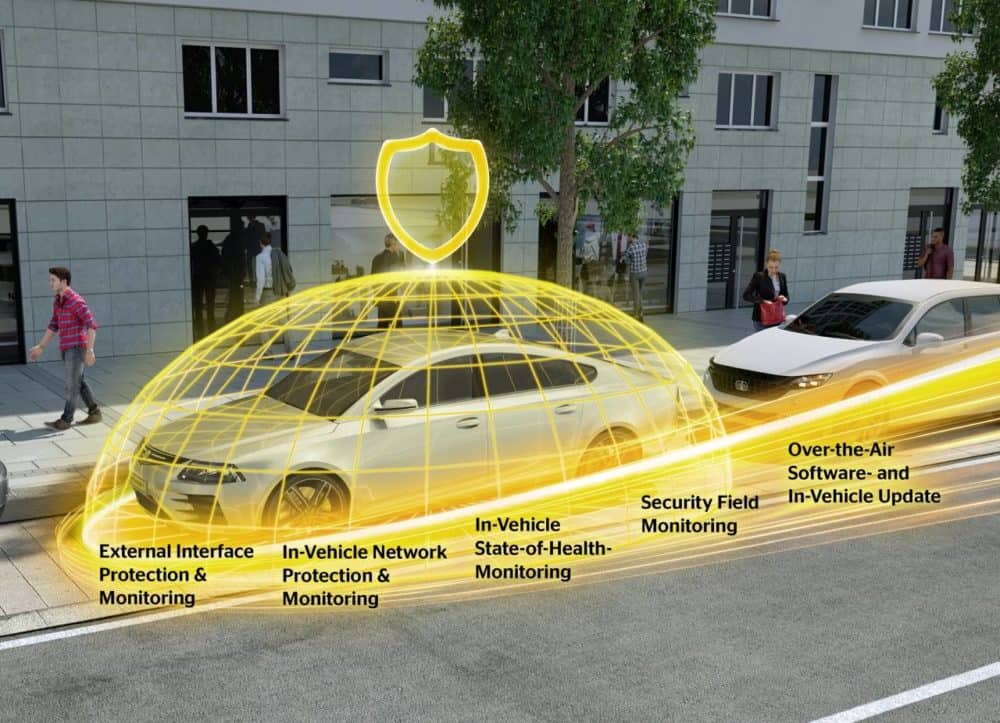 Continental chrání automobilové komponenty a výrobní závody proti hacku