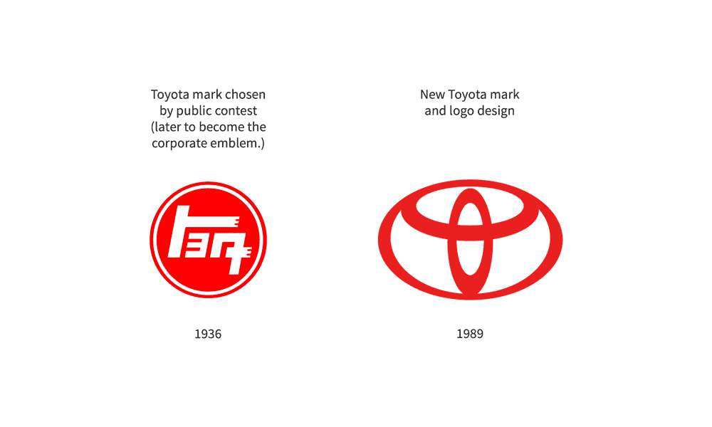 The Incredible History of the Toyota Logo Design ...