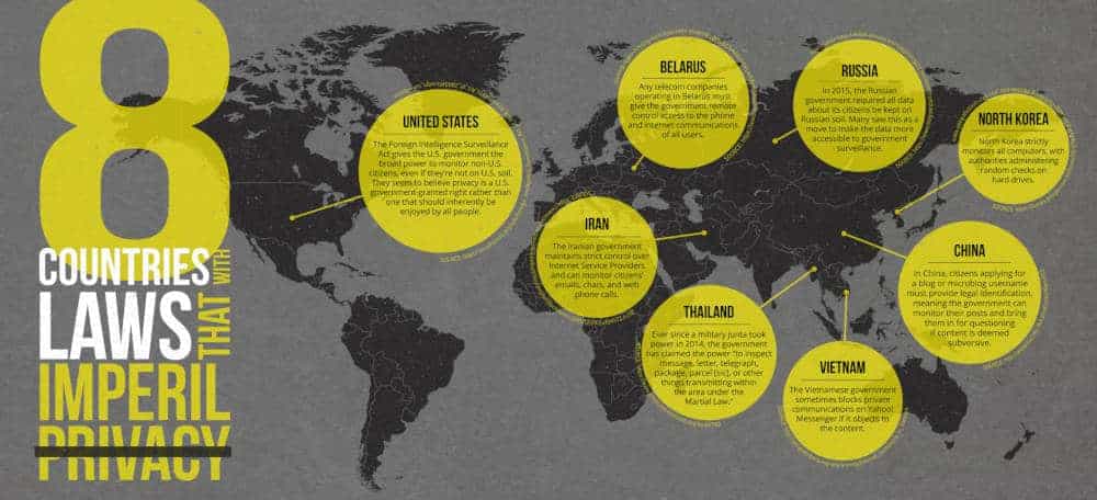 why you need a vpn for travel