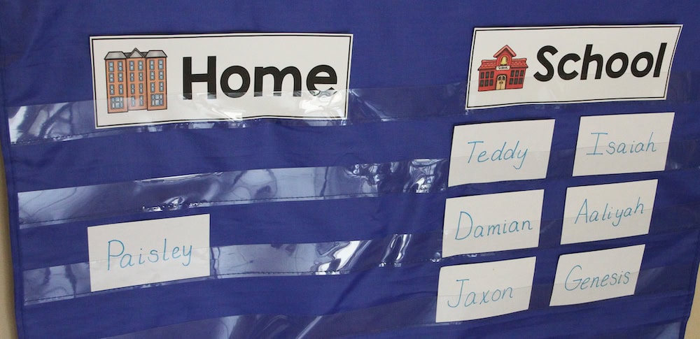 Attendance chart for kindergarten using the pocket chart. Cards at the top of the chart say "Home" and "School." Students moved their name card to the school side as they arrived.