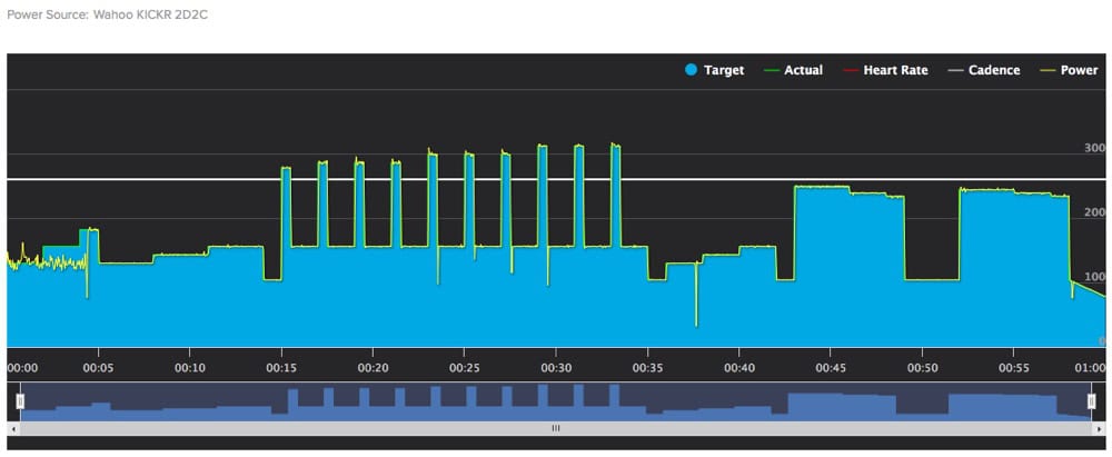 wahoo kickr trainerroad