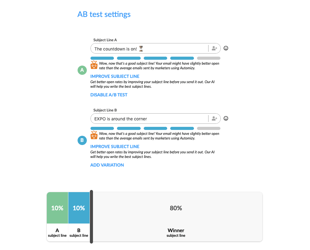 Ab test showcasing in Automizy