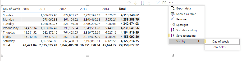 Sorting Matrix Visual in Power BI