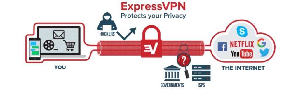 como funciona una conexión vpn