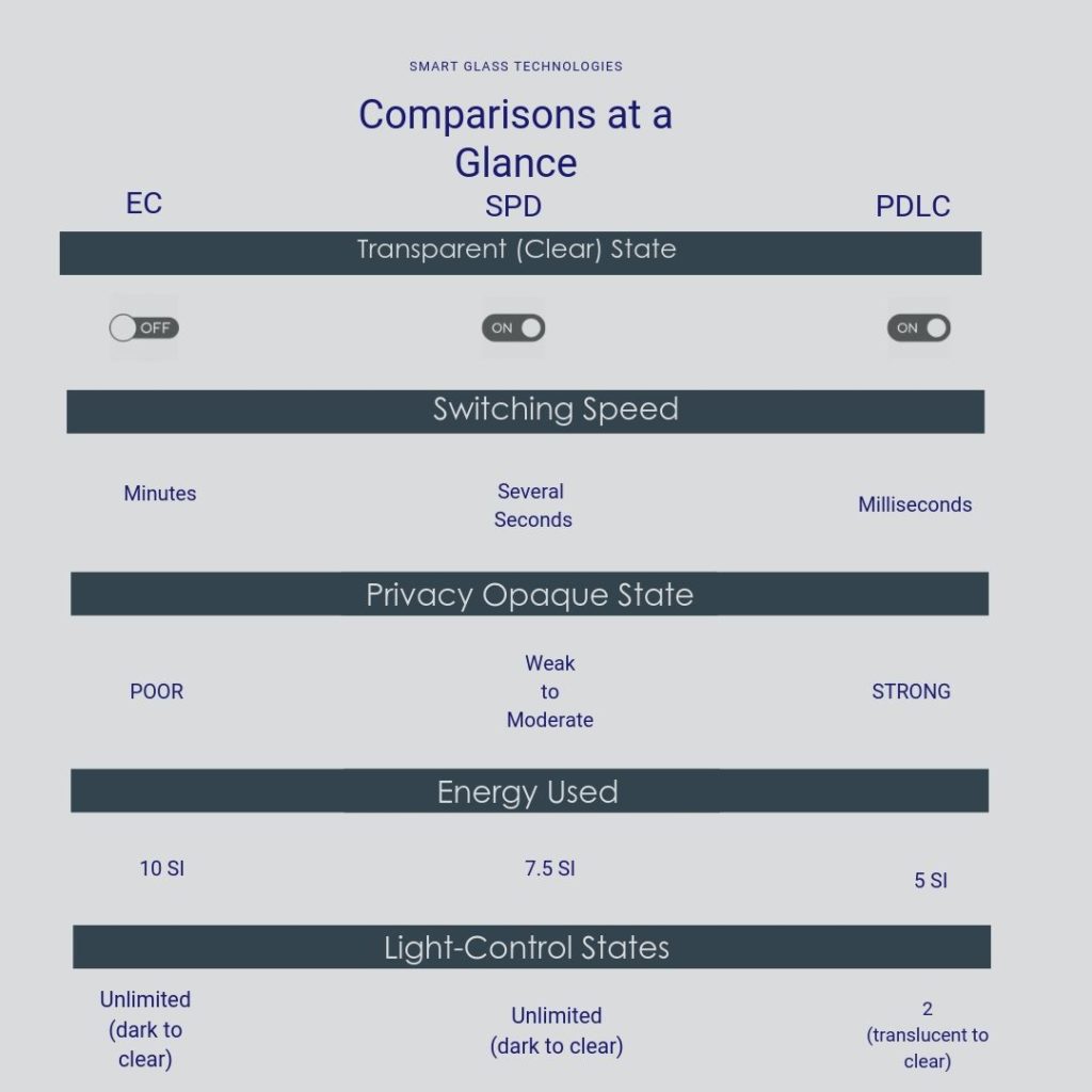 Polyvision, Polyvision Infinity, Smart Glass, Smart Glass Pricing, Smart Glass Privacy, Switchable Privacy Glass