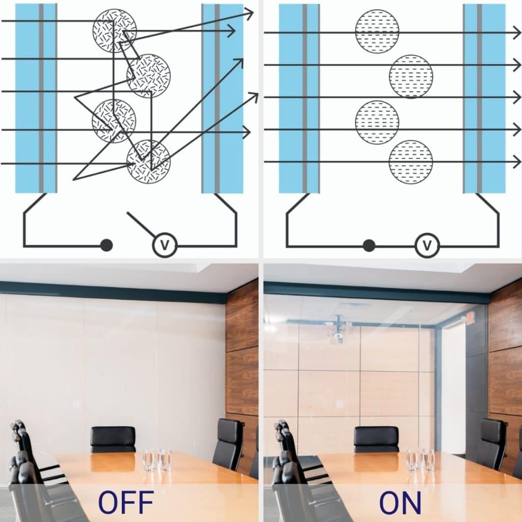 switchable privacy glass, privacy glass, smart glass