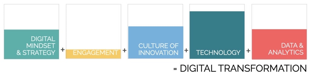 DTcubes