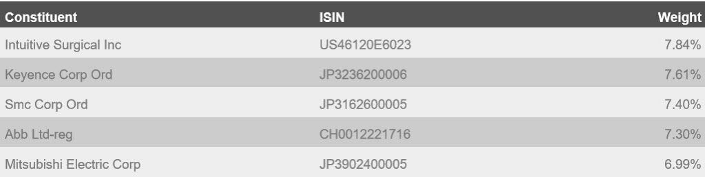 indxx global component indxx global component