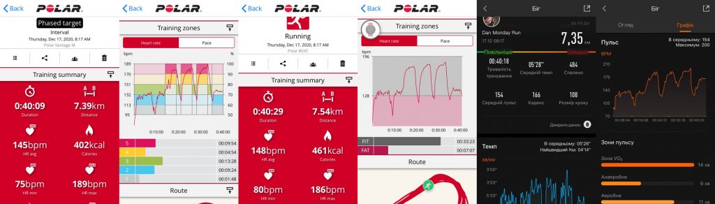Обзор Xiaomi Mi Band 5 и 62,5 километров пробежек 16 Точность пульсометра Mi Band 5 в сравнении с Polar Vantage M и Polar H10