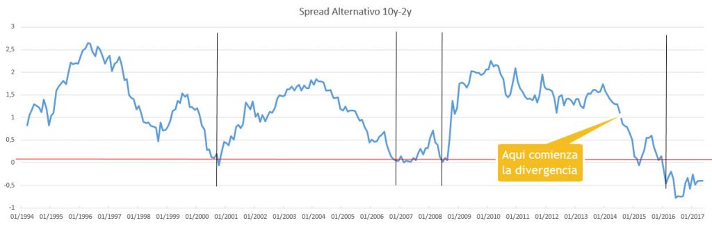 Spread alemania alternativo