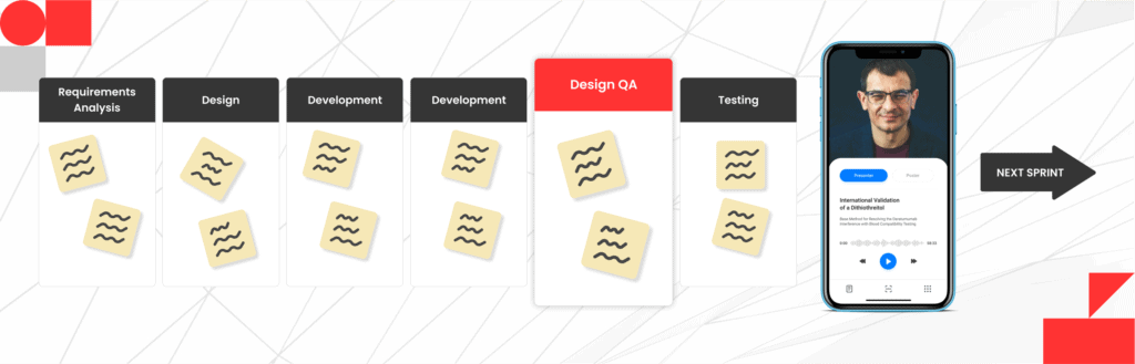 New Design QA Step