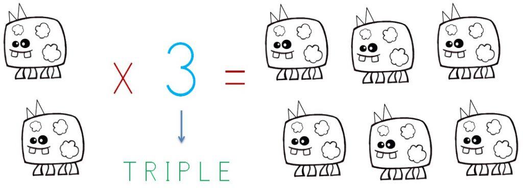 explicacion y ejemplo del calculo del triple de una cantidad