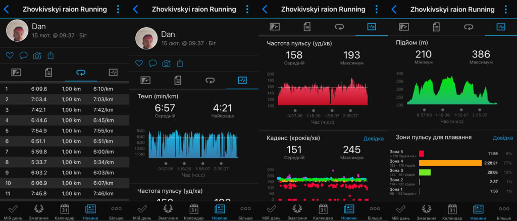 Обзор GARMIN Vivoactive 3 от бегуна 16 Отчёт о пробежке в GARMIN Connect