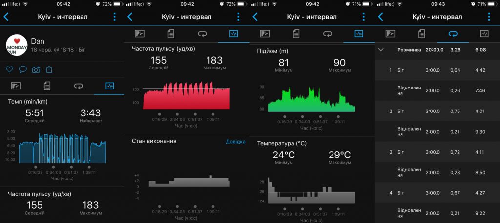 Обзор Garmin Forerunner 645 Music от бегуна 22 Статистика интервальной тренировки с Garmin Forerunner 645 Music