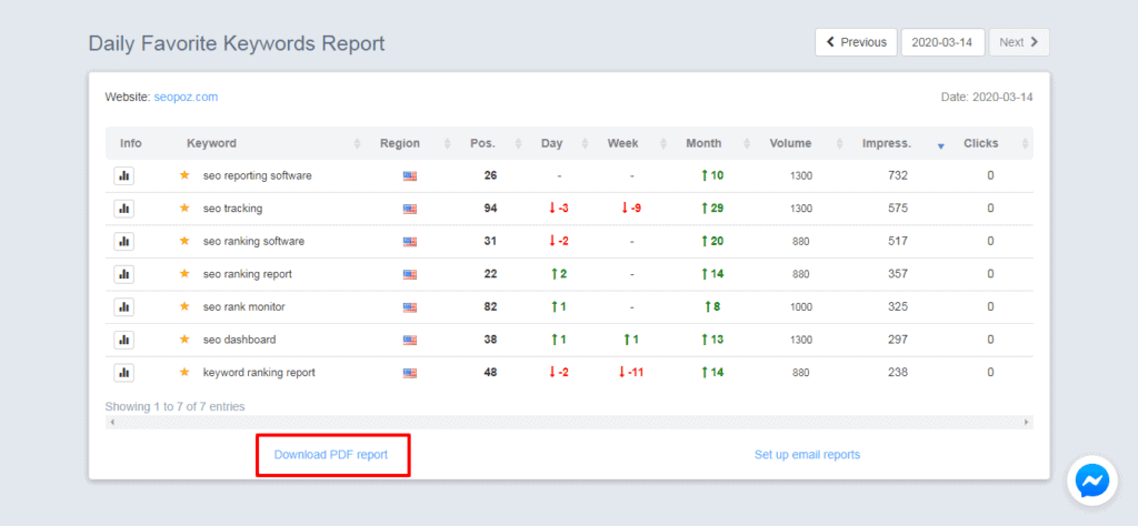 Daily Favorite Keywords Report
