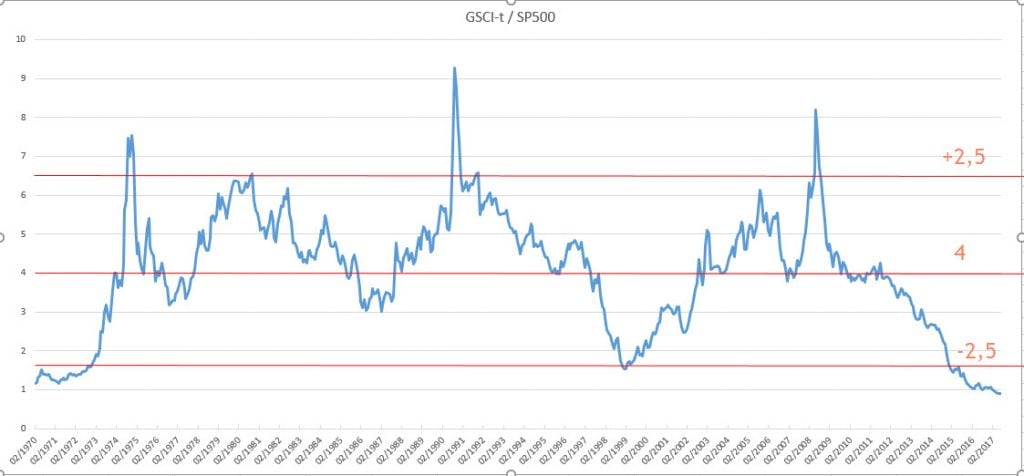 Indice comoditizacion ECONOMIA MATERIAS PRIMAS