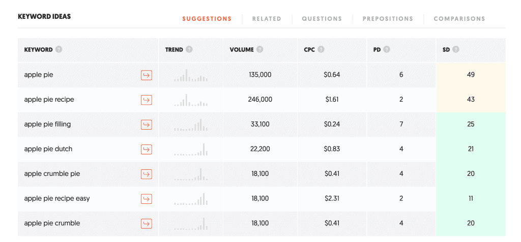 Content Creation Strategy with Ubersuggest