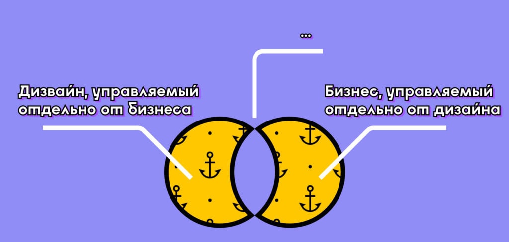 Дизайн-менеджмент не привит в компании
