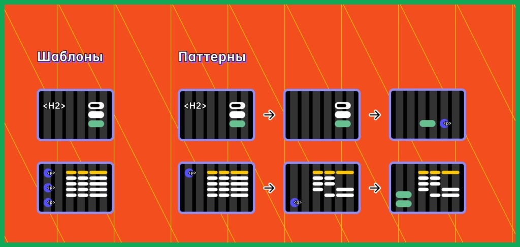 Отличие шаблонов и паттернов