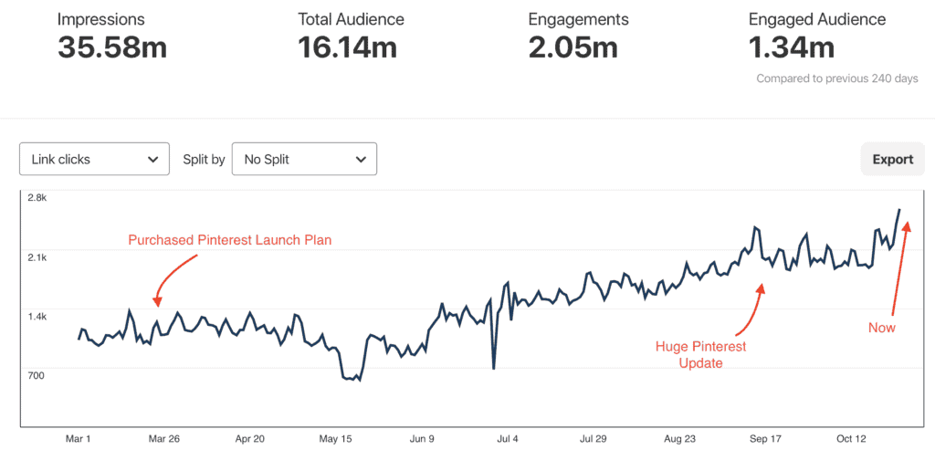 pinterest launch plan