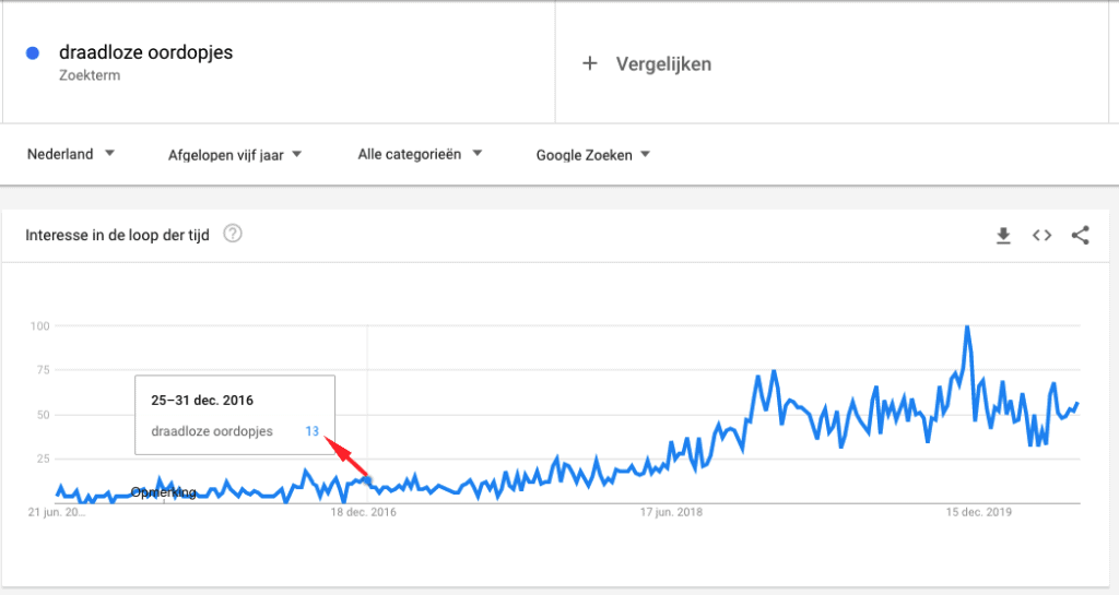 Beste draadloze oordopjes 2021; draadloze oortjes getest 17 zoekvraag in google op draadloze oordopjes