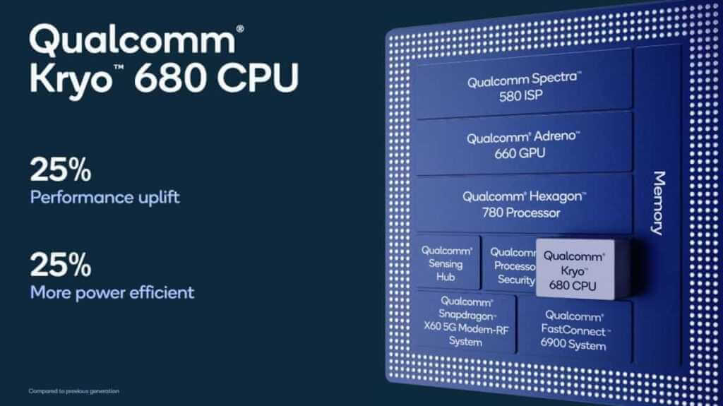 Snapdragon 888 2