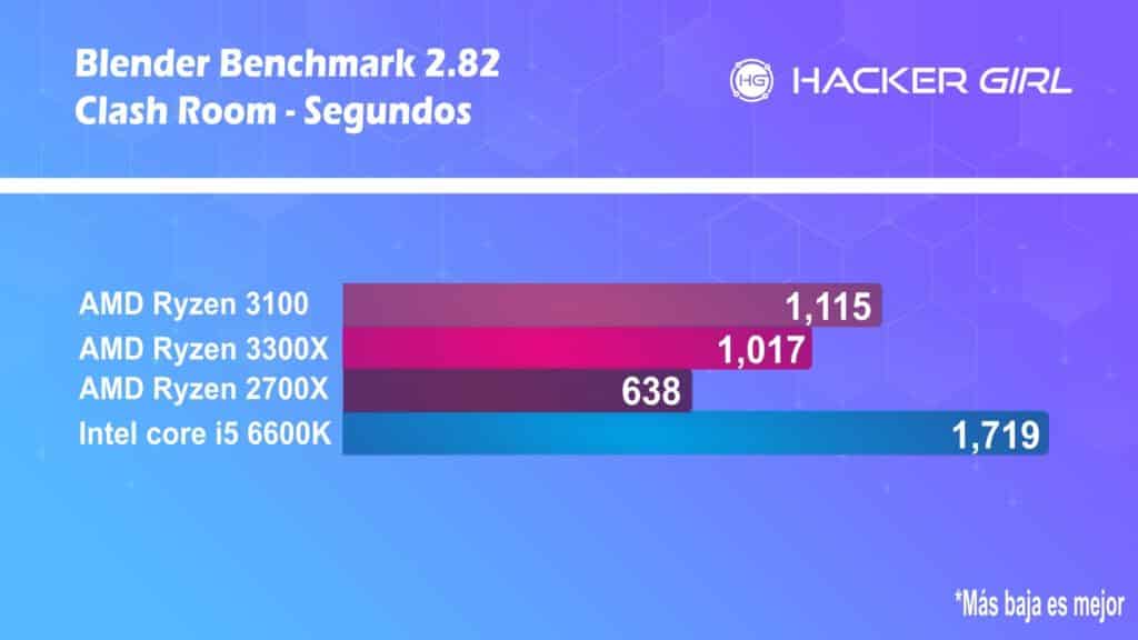 Ryzen 5 3600XT