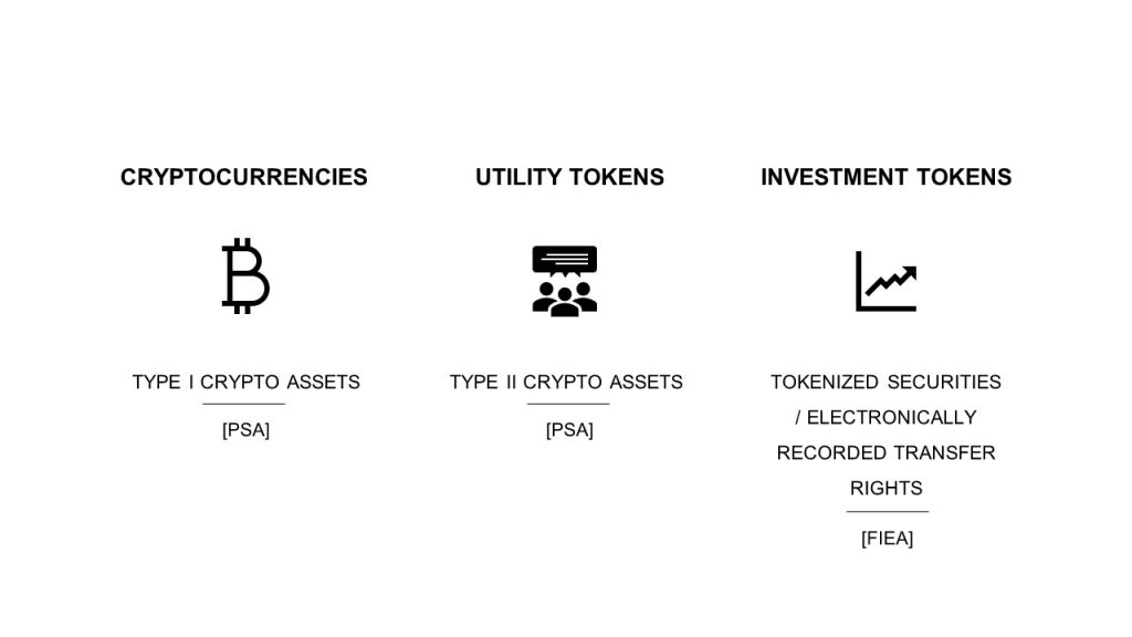 Digital Assets In Japan So Sato Innovative Lawyers