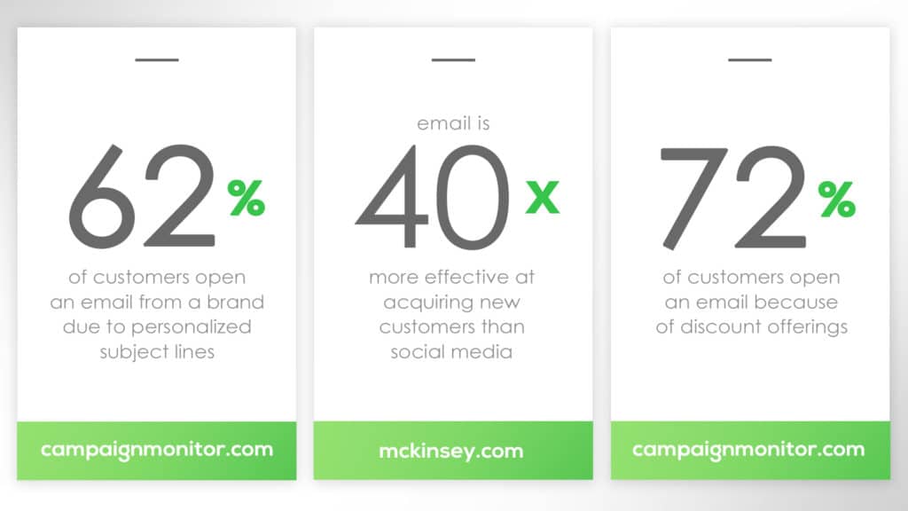 Statistics about email marketing
