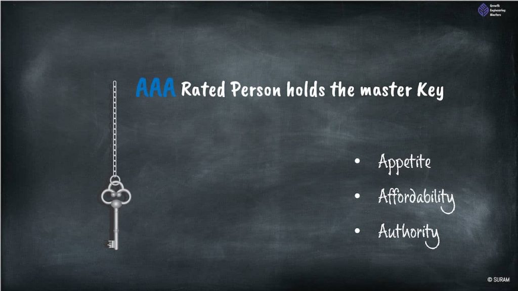 Presentation Skills 101 : Actionable tips to boost your pitch power 5 AAA Rated person