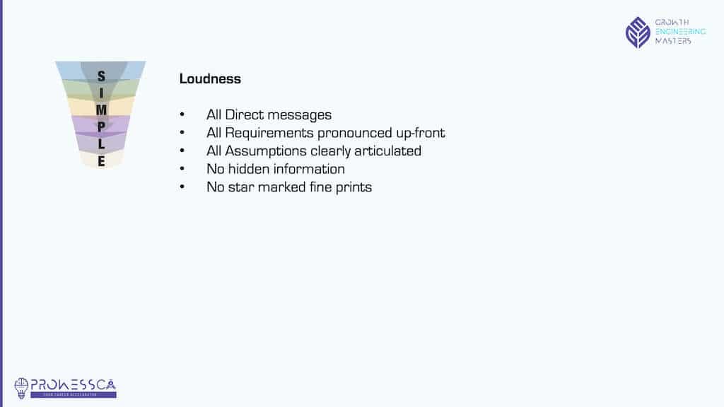 Presentation Skills 101 : Actionable tips to boost your pitch power 8 Loudness