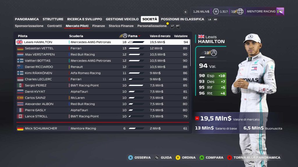 f1 2020 videogame piloti