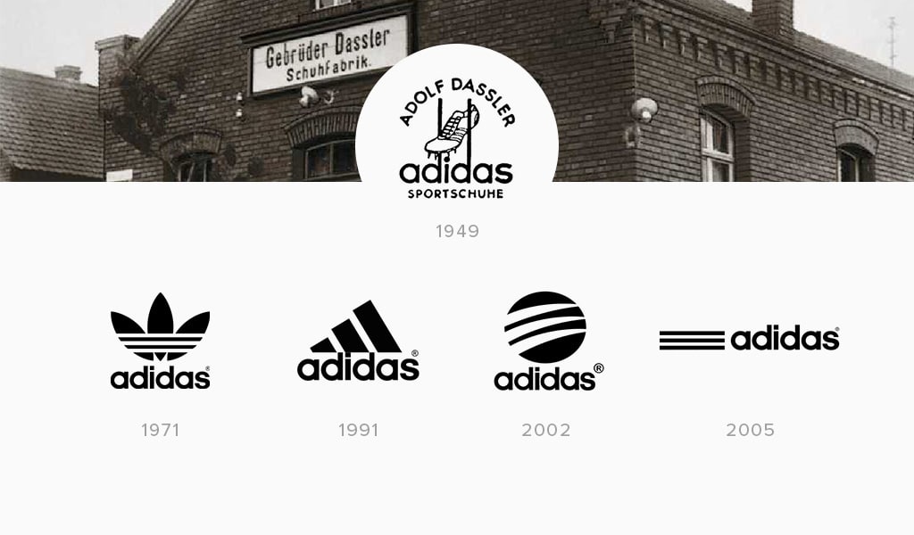 adidas-logo-history-timeline-turbologo-logo-maker-blog