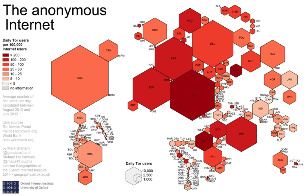 the anonymous internet