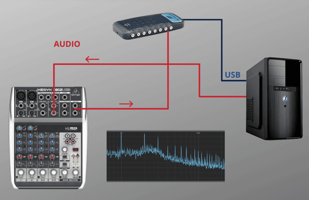 Rudio en la mesa de micros
